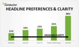How Better Headlines can Increase your Site's Traffic