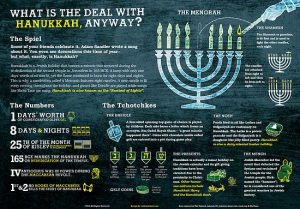 Why Hanukkah is celebrated for 8 days