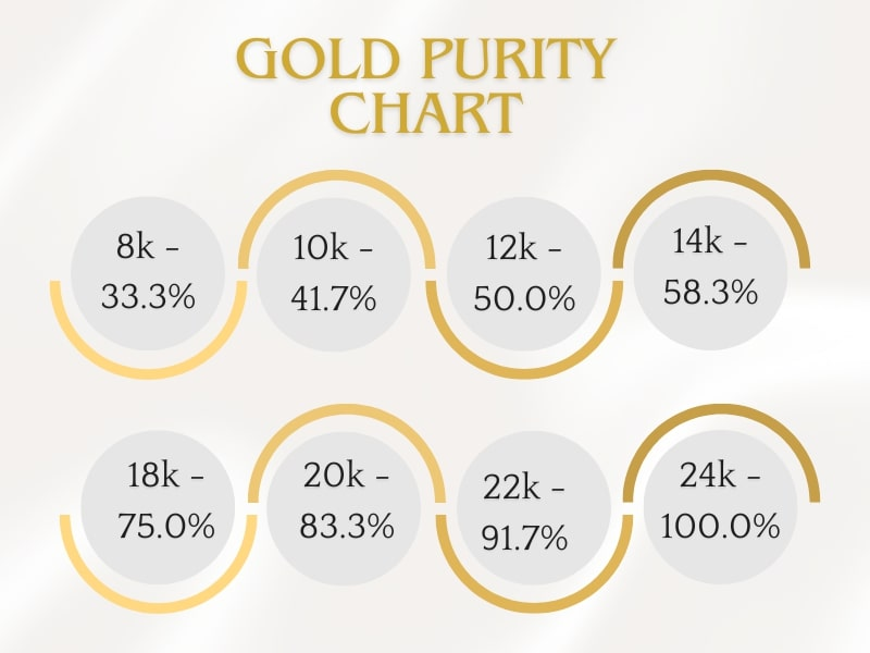Gold Purity